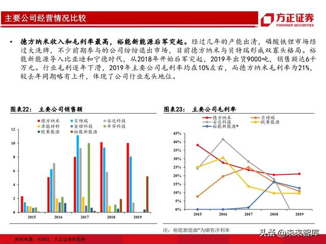 动力电池行业专题报告：从生产工艺角度详解磷酸铁锂及投资机会