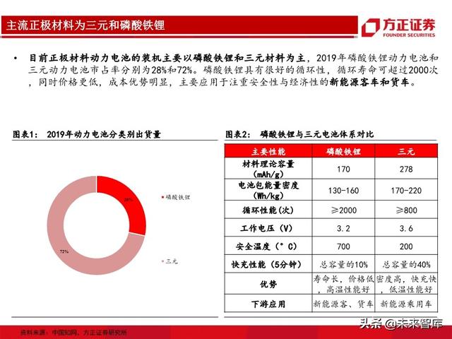 动力电池行业专题报告：从生产工艺角度详解磷酸铁锂及投资机会