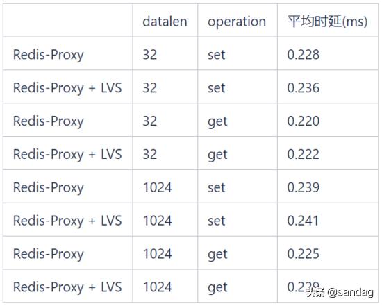 小米Redis的K8s容器化部署实践