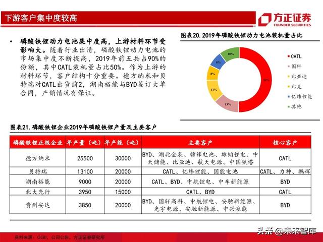 动力电池行业专题报告：从生产工艺角度详解磷酸铁锂及投资机会