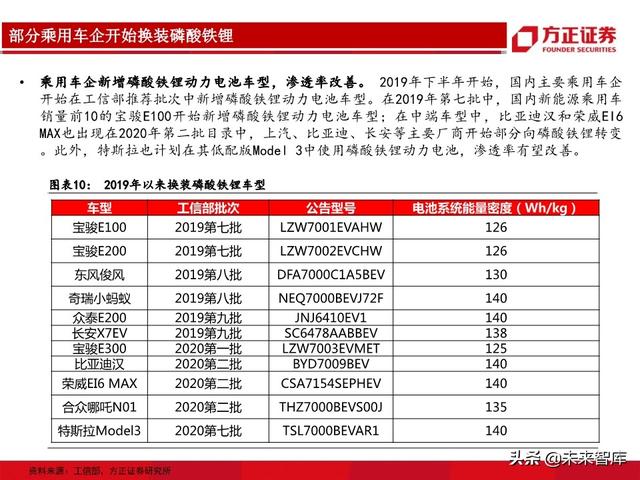 动力电池行业专题报告：从生产工艺角度详解磷酸铁锂及投资机会