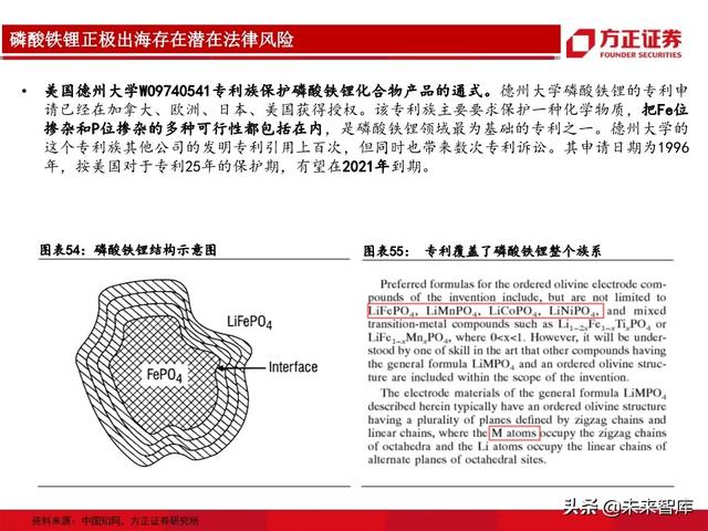 动力电池行业专题报告：从生产工艺角度详解磷酸铁锂及投资机会