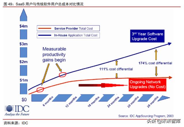 科技产业下半年投资策略：168页剖析数字化、新基建自主可控