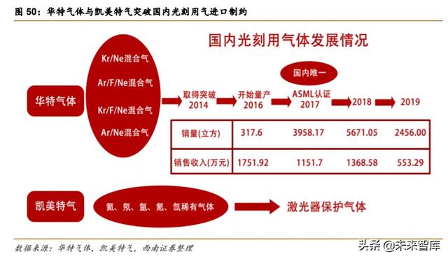 半导体光刻机行业深度报告：复盘ASML，探寻本土光刻产业投资机会