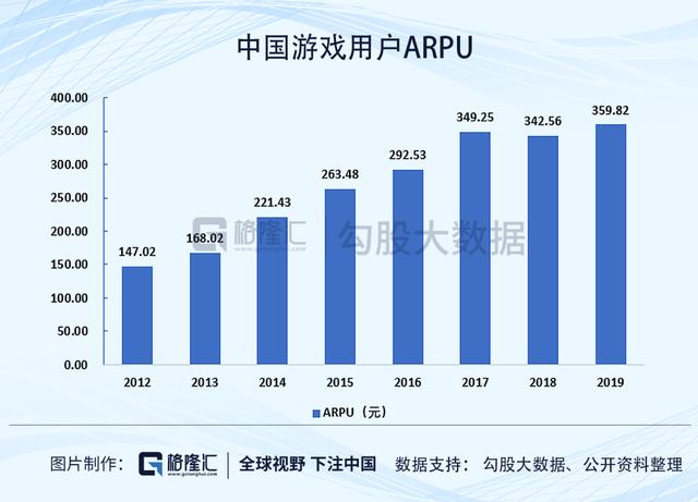 游戏行业的预期差