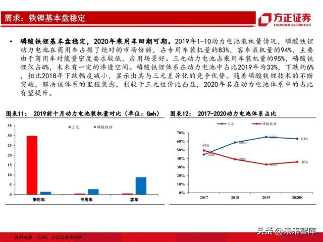 动力电池行业专题报告：从生产工艺角度详解磷酸铁锂及投资机会