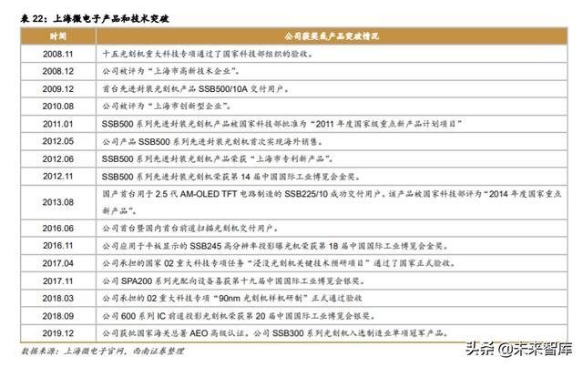 半导体光刻机行业深度报告：复盘ASML，探寻本土光刻产业投资机会