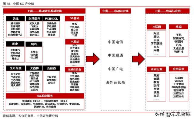 科技产业下半年投资策略：168页剖析数字化、新基建自主可控