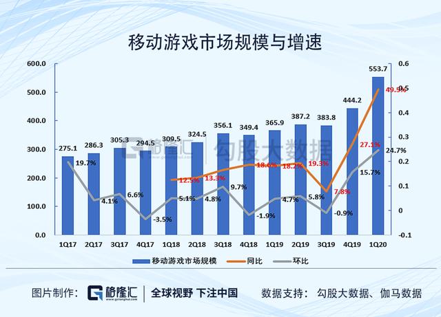 游戏行业的预期差