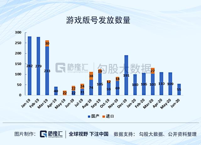 游戏行业的预期差