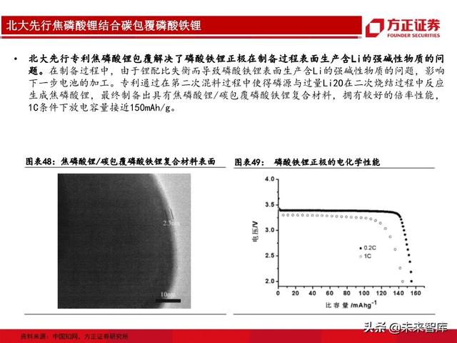 动力电池行业专题报告：从生产工艺角度详解磷酸铁锂及投资机会