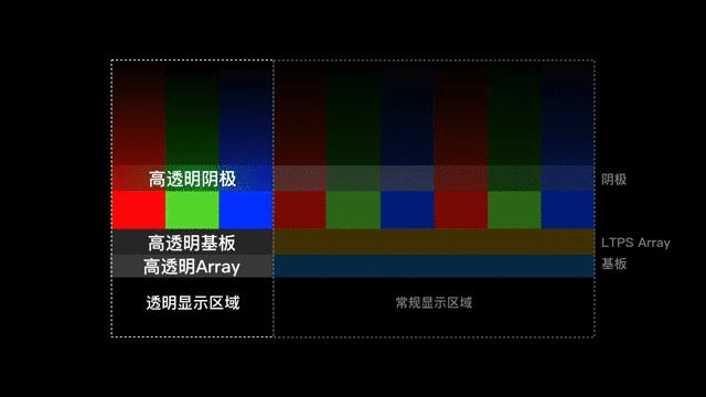 全球首款屏下摄像头终于来了，国产可量产