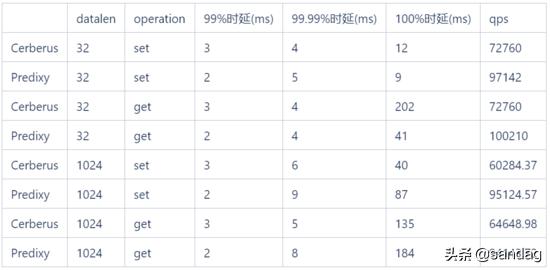 小米Redis的K8s容器化部署实践