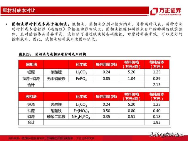 动力电池行业专题报告：从生产工艺角度详解磷酸铁锂及投资机会