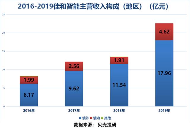 上市11连板，一季度业绩却巨亏700万，耳机龙头佳禾智能怎么了？