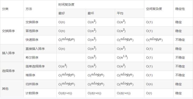 海康威视嵌入式软件工程师笔试题分享（含解答）