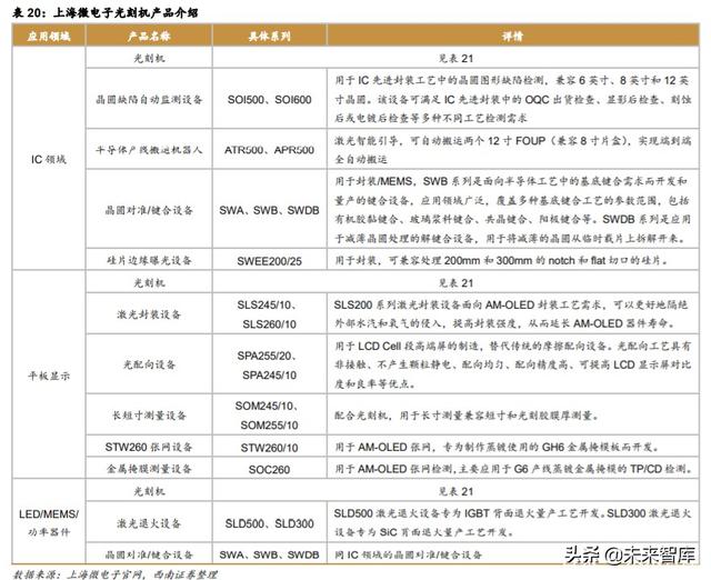 半导体光刻机行业深度报告：复盘ASML，探寻本土光刻产业投资机会