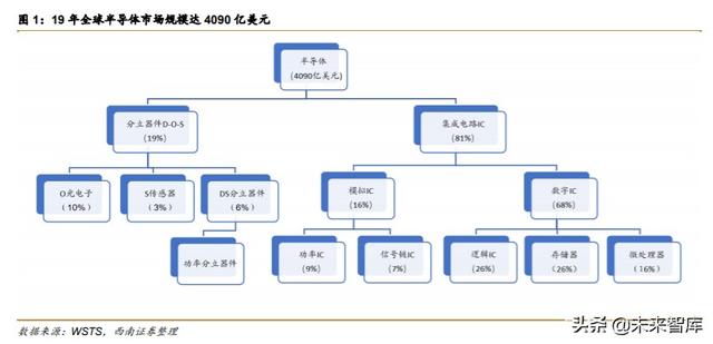 半导体光刻机行业深度报告：复盘ASML，探寻本土光刻产业投资机会