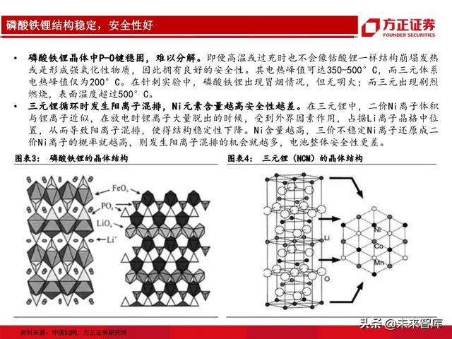 动力电池行业专题报告：从生产工艺角度详解磷酸铁锂及投资机会