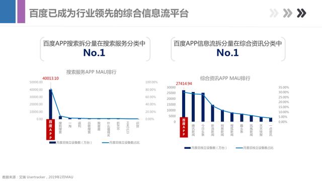 最新百度信息流产品手册，带你全面了解百度产品