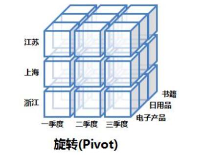 一文了解数据仓库