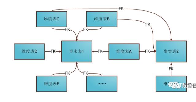 一文了解数据仓库