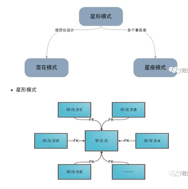 一文了解数据仓库