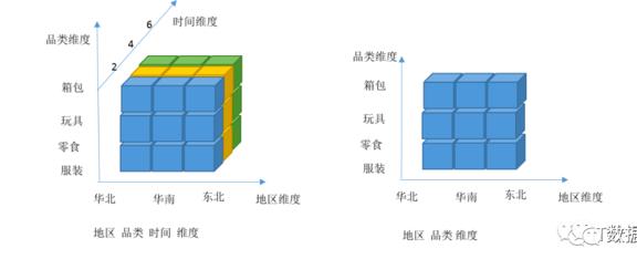 一文了解数据仓库