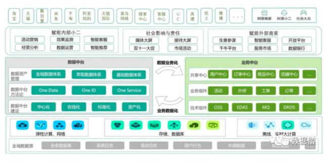 一文了解数据仓库