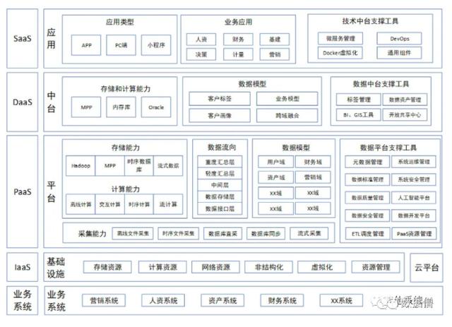 一文了解数据仓库