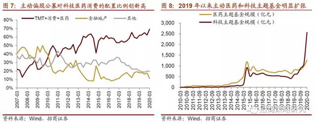 招商证券：券商和新能源汽车板块，极具走牛潜力