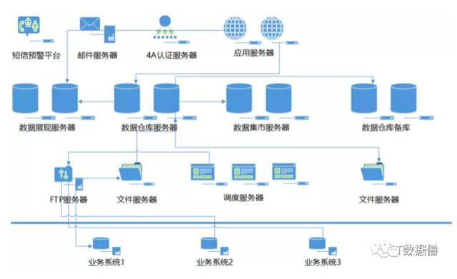 一文了解数据仓库