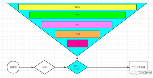 一文了解数据仓库