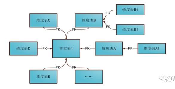 一文了解数据仓库