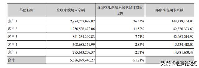 云计算的龙头，值不值得期待？