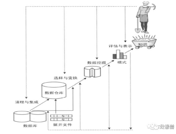 一文了解数据仓库