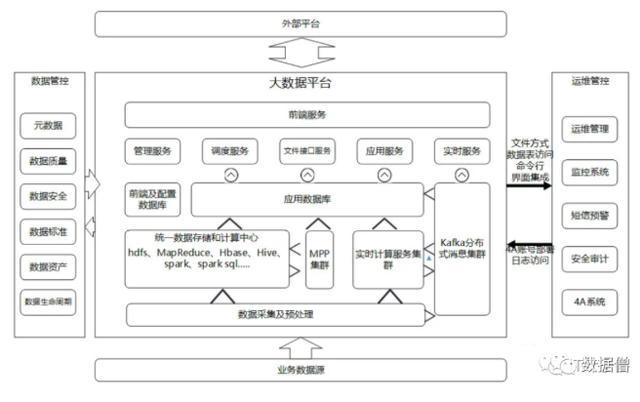 一文了解数据仓库