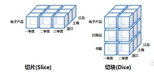 一文了解数据仓库