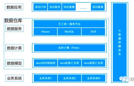 一文了解数据仓库