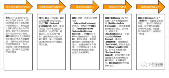 一文了解数据仓库