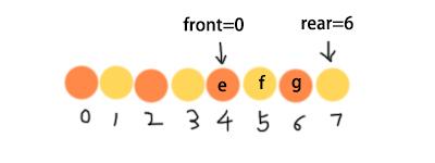 一文搞懂队列