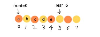一文搞懂队列
