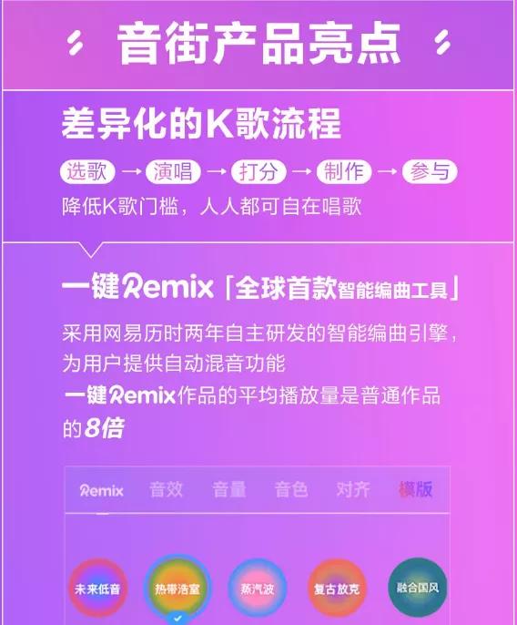 网易又祭出一款“神器”，搅动在线K歌市场