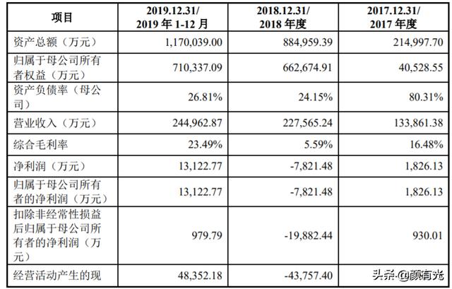 孚能科技科创板上市：拟募资34亿元投建锂电池工程