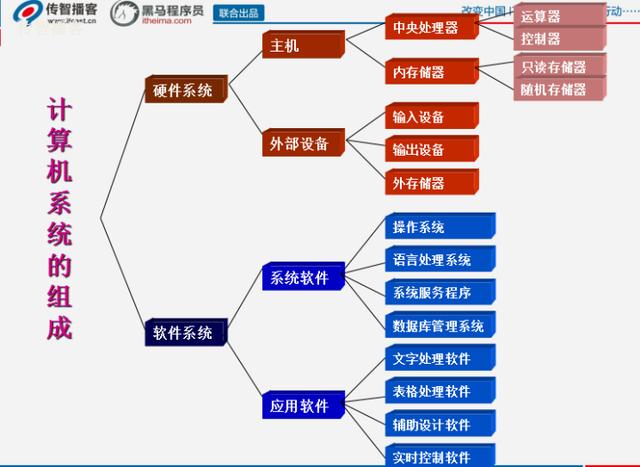 收下这十点C语言入门须知