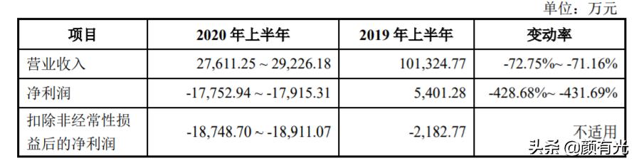 孚能科技科创板上市：拟募资34亿元投建锂电池工程