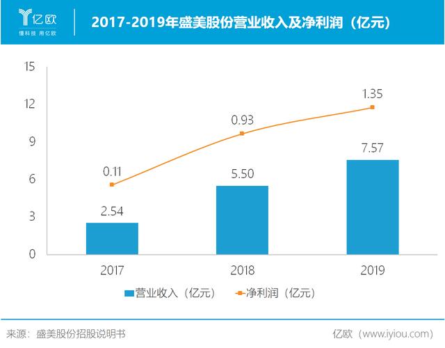 半导体清洗设备国产化率仅10%，盛美股份能否打破垄断？