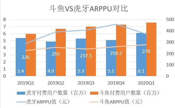 虎牙与斗鱼活跃度差距原因：平台深度与流量优先的偏向