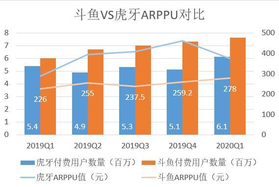 虎牙与斗鱼活跃度差距原因：平台深度与流量优先的偏向