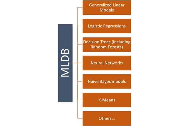 MLDB是每个数据科学家梦寐以求的数据库